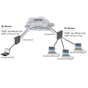 IP Publik Statik 1 Bulan