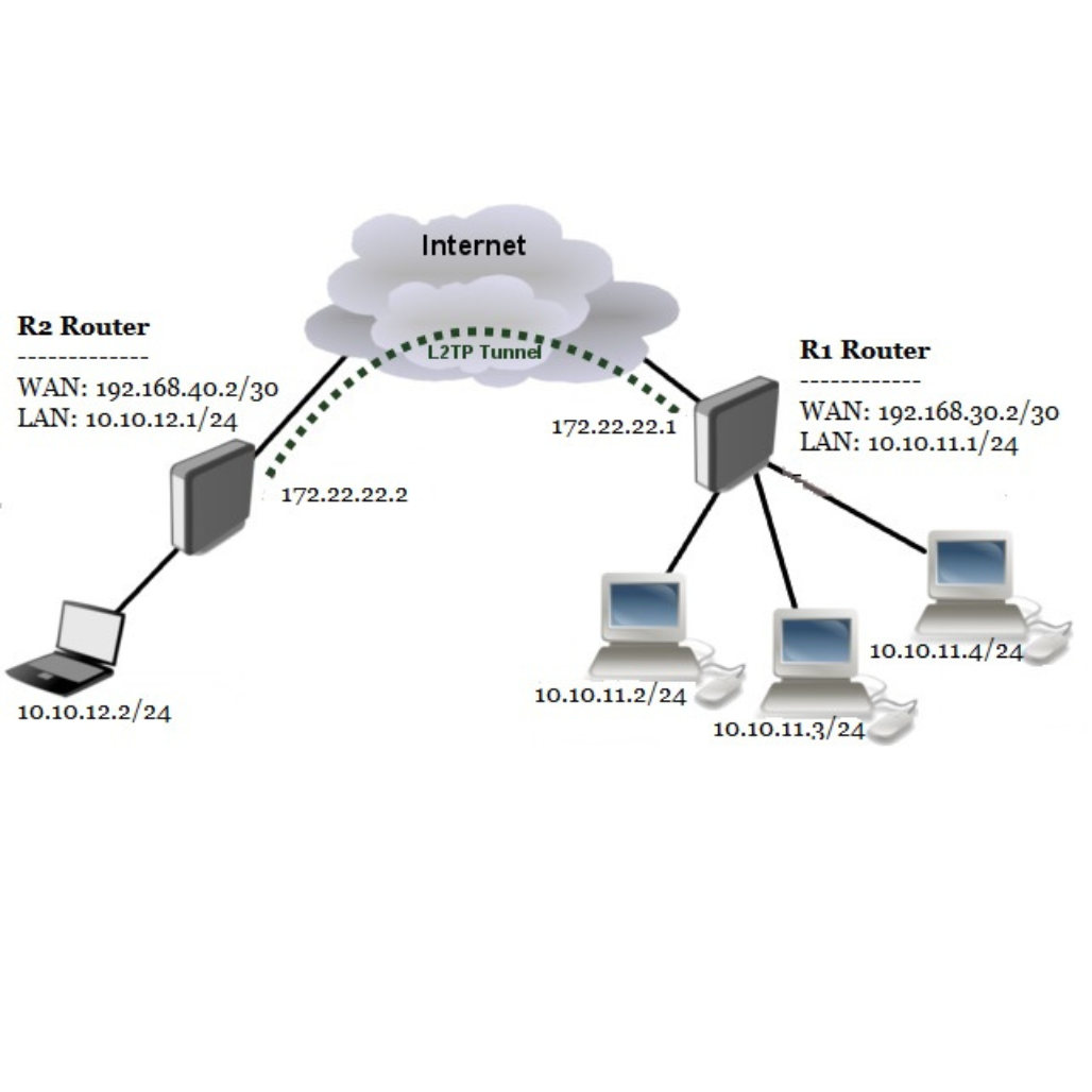 IP Publik Statik 1 Tahun